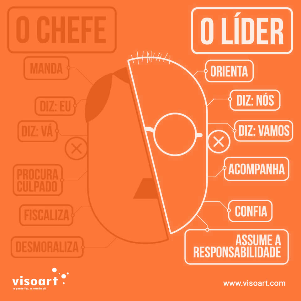 Blog - Infográfico - CHEFE X LÍDER